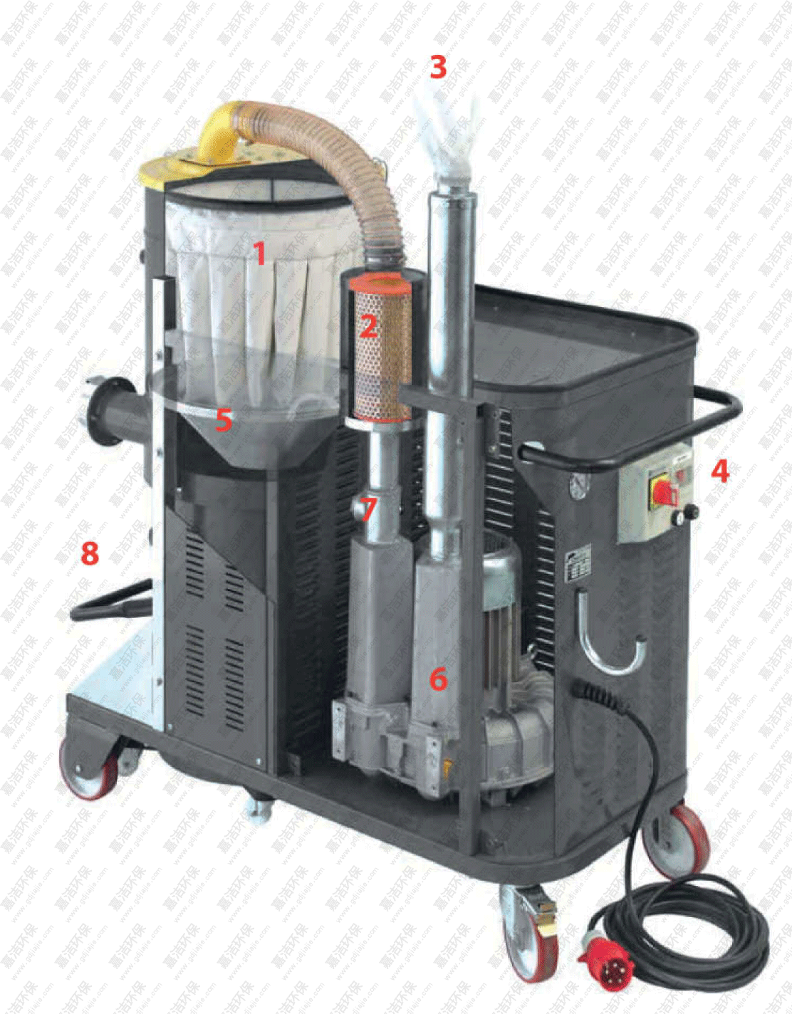 工業吸塵器結構