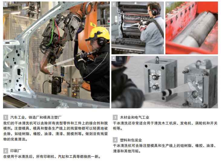 干冰清洗機適用行業