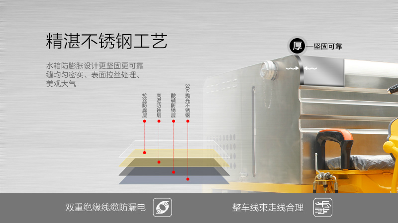 車(chē)載高壓清洗車(chē)H25/500